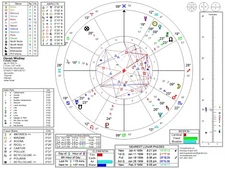 Your Personal Natal Astrology Chart Zodiac Arabic parts Fixed stars PDF File