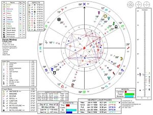 Personal Astrology Chart