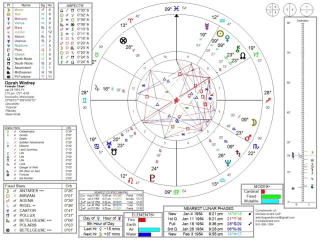 Online Zodiac Chart