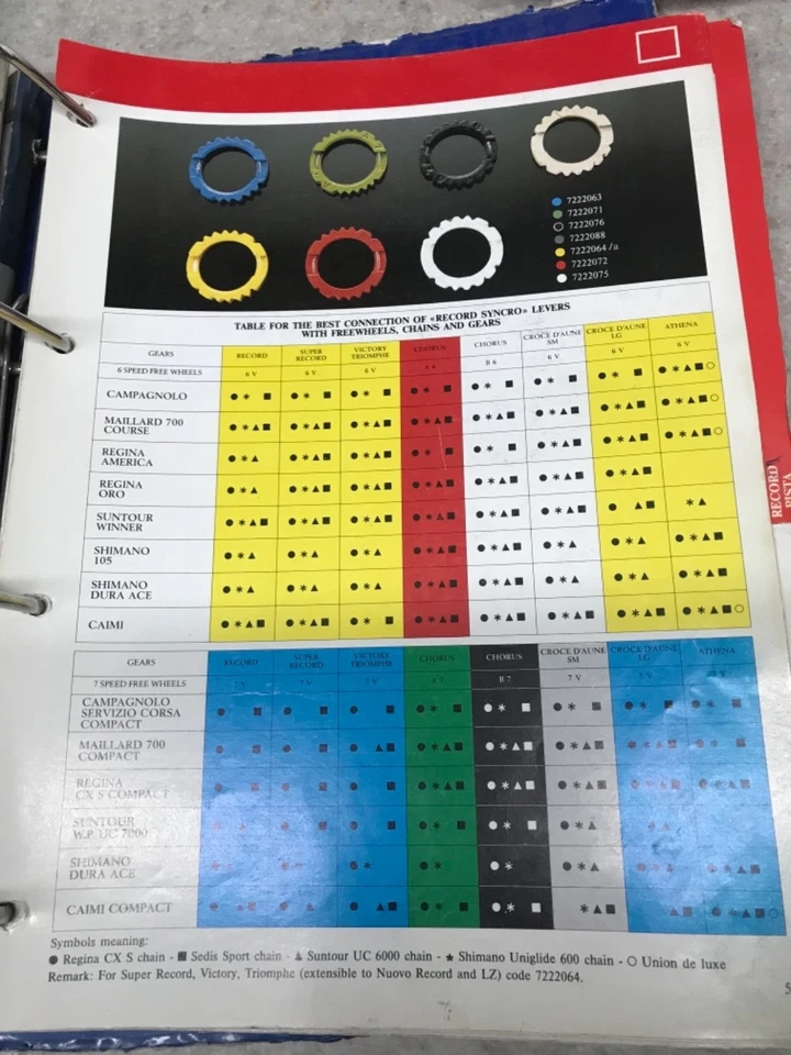 CAMPAGNOLO C-RECORD SYNCRO 变速器插入白色 B6 6 速 SYNCRO 变速器露营 — 第 3/4 张图片