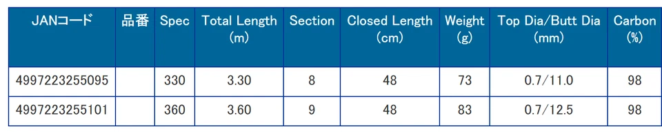 ** PRO MARINE KYOKKO TENKARA de Japón Foto 3 de 3