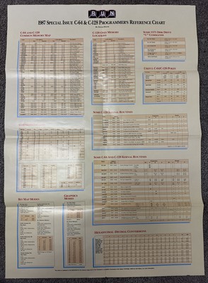 Vintage RUN Commodore C-64 & C-128 Programmers Reference Chart - Poster RARE