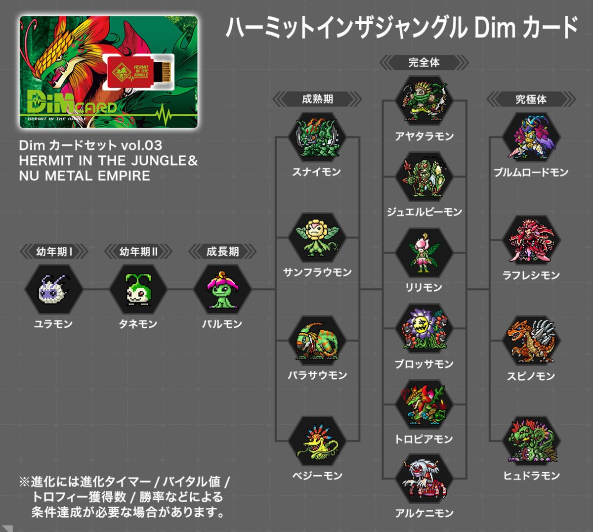 Digimon Vital Bracelet Dim Card HERMIT IN THE JUNGLE & NU METAL EMPIRE FS | eBay Digimon Vital Bracelet Dim Card HERMIT IN THE JUNGLE & NU METAL EMPIRE FS | eBay