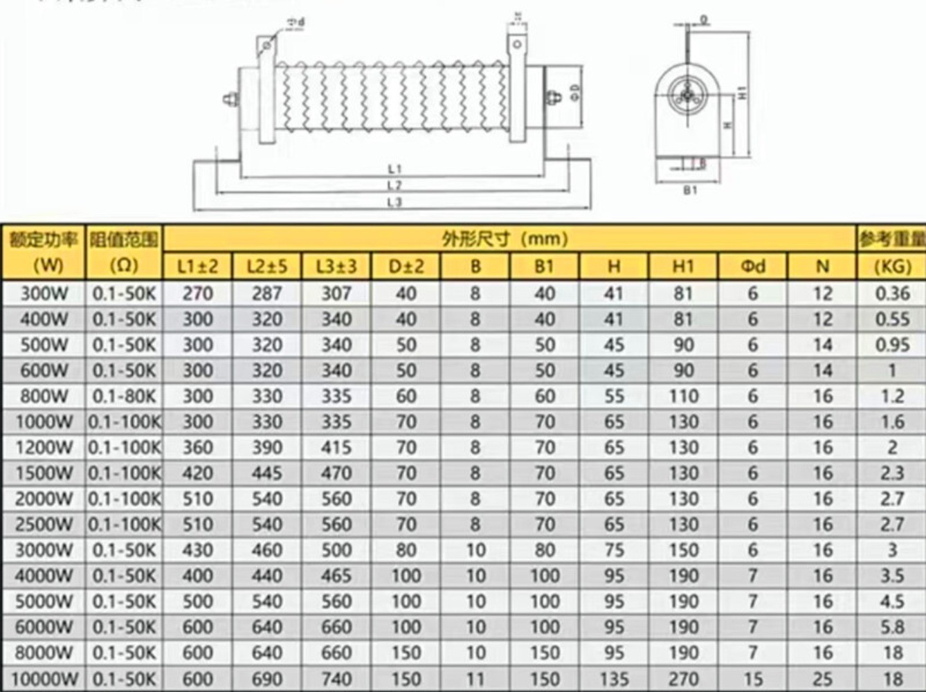 300W 1000W 2000W 5000W Wire Wound Adjustable Variable Resistor Ceramic Rheostat 2