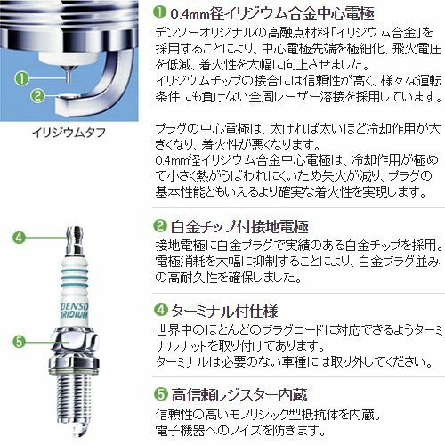 4pcs DENSO IRIDIUM TOUGH Spark Plug VK20 (V9110-5604) Long Life High Performance - Picture 6 of 12