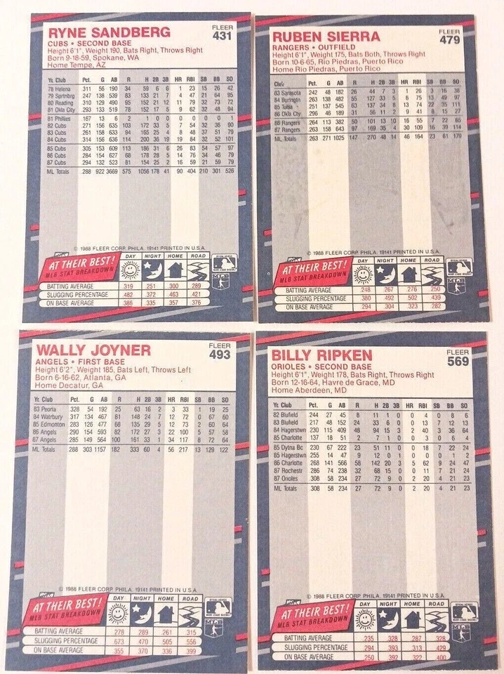 1988 Fleer Baseball, #401-600, You Pick, COMPLETE YOUR SET!! - Image 3 of 4