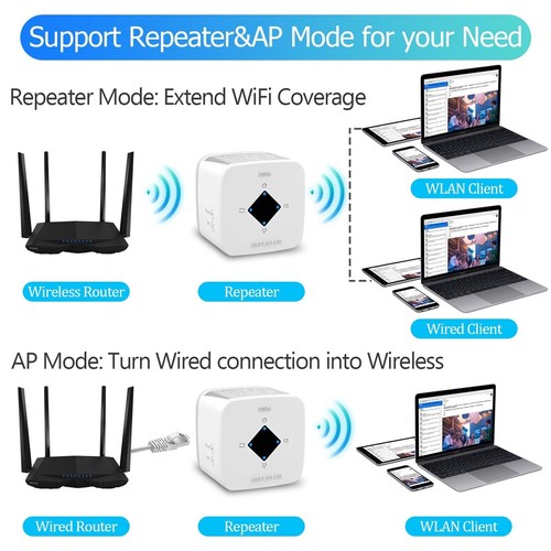 Useful WiFi Extender Signal Booster For Home: Wireless Internet Repeater Range - Afbeelding 7 van 18