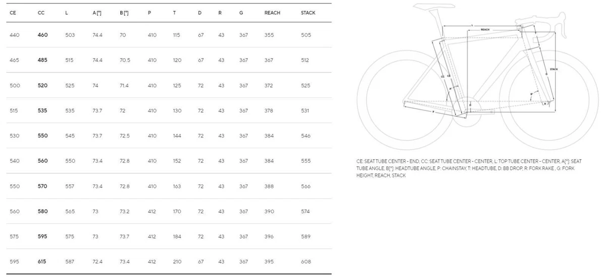 Pinarello razha store size guide
