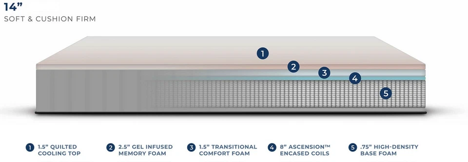 ¡Colchón híbrido de refrigeración con tapa de almohada de lujo de 14"! ¡Hecho en Estados Unidos! ¡Elige tamaño y firmeza! Foto 2 de 2