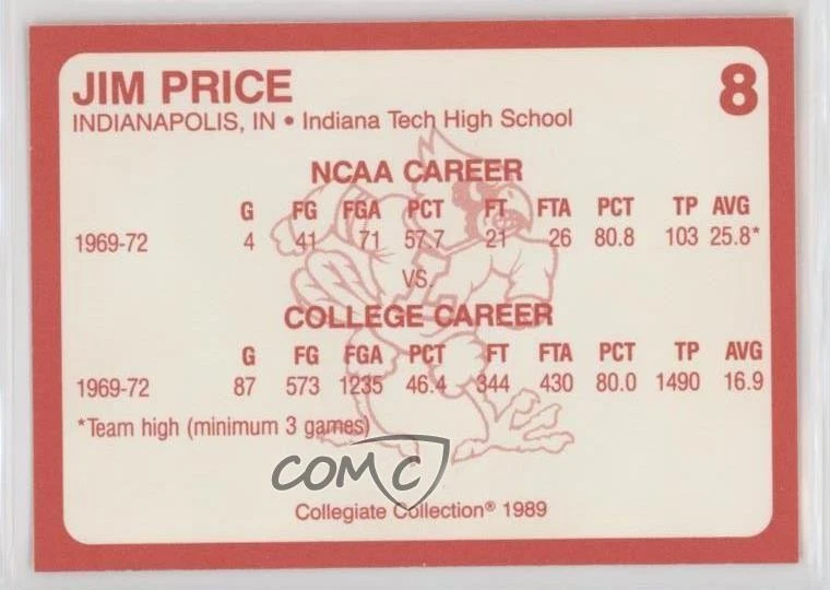 1989 Collegiate Collection Louisville Cardinals Louisville's Finest Jim Price #8 - Image 2 of 2