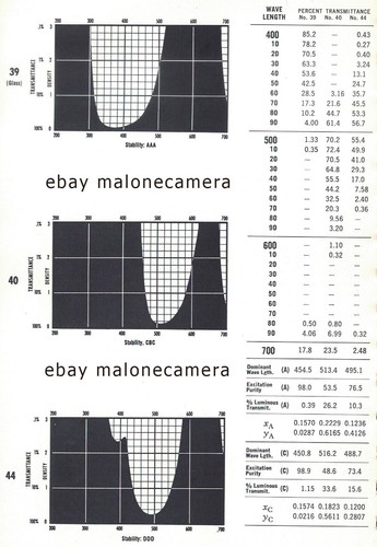 Wratten 100mm 1A 2A-B-C-E 4 3 6 8 9 11 12 15 16 21 22 25 26 34A 38A 47 filters - Picture 14 of 17