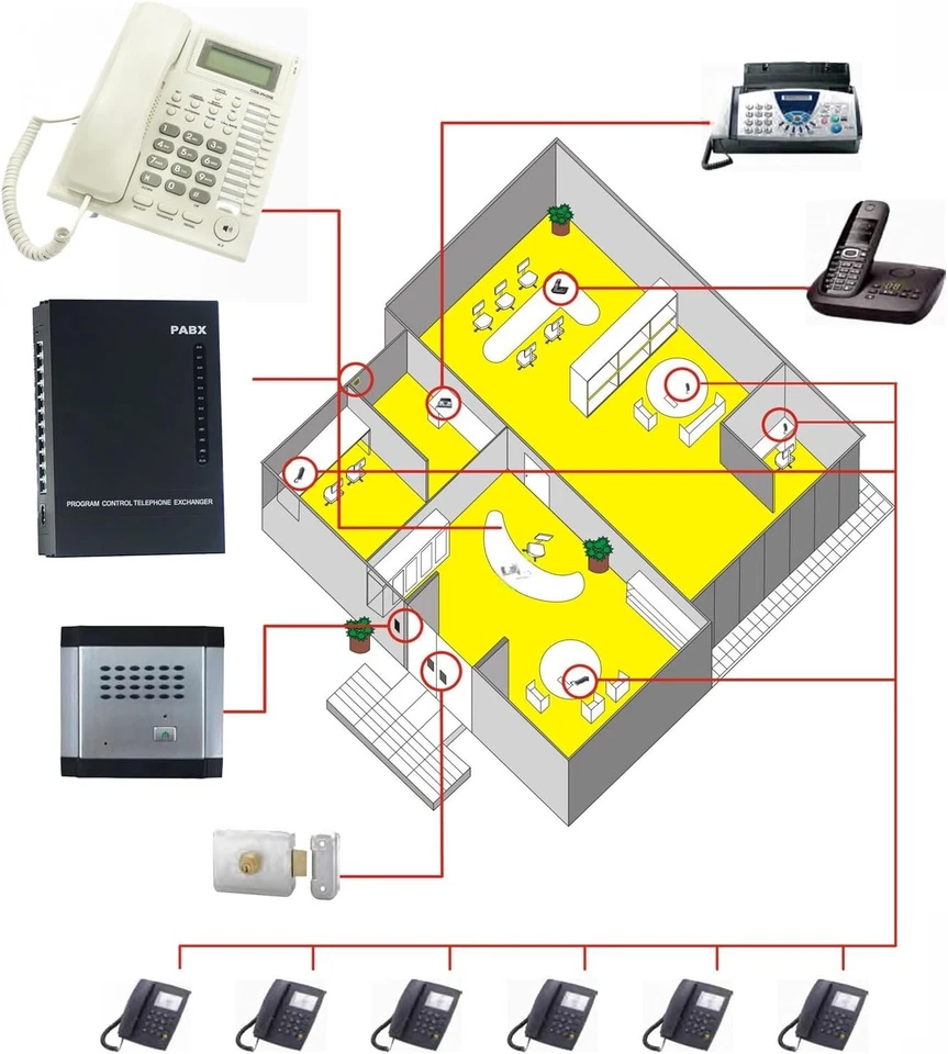 SOHO-PBX SP-208 2 CO Línea x 8 Extensión PABX Sistema Telefónico para Oficinas Foto 4 de 4