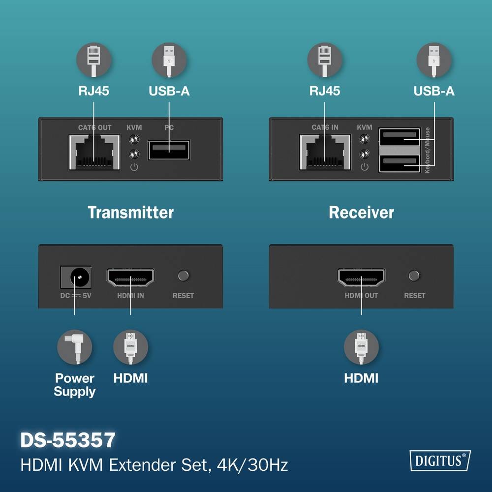 Prolonger un signal HDMI et USB-A vers un écran distant - 4