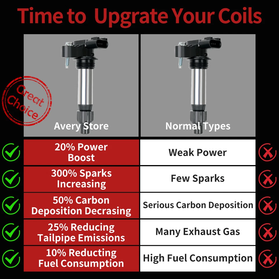 Paquete de 6 bobinas de encendido para Chevy Traverse Cadillac ATS CTS GMC Acadia UF569 Foto 3 de 4