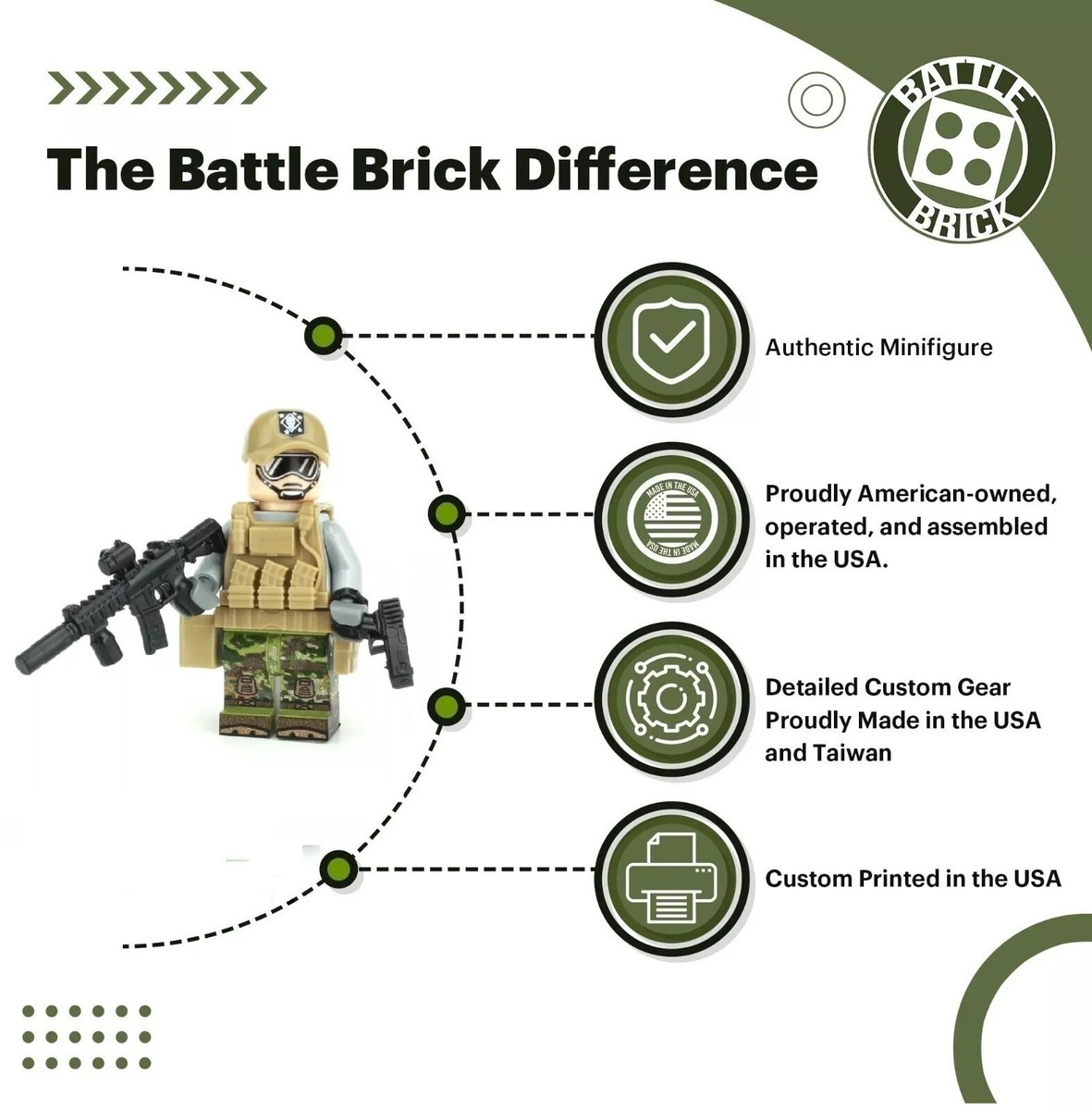 ミリタリー Rare Custom Made Military Combat Soldier Battle Brick Raider Special Forces marine custom made with real