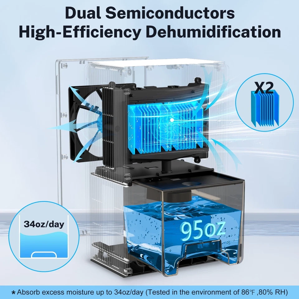 NINESKY DEHUMIDIFIER FOR HOME 95 OZ WATER TANK 800 SQ.FT - ALL BLACK - Image 3 of 4