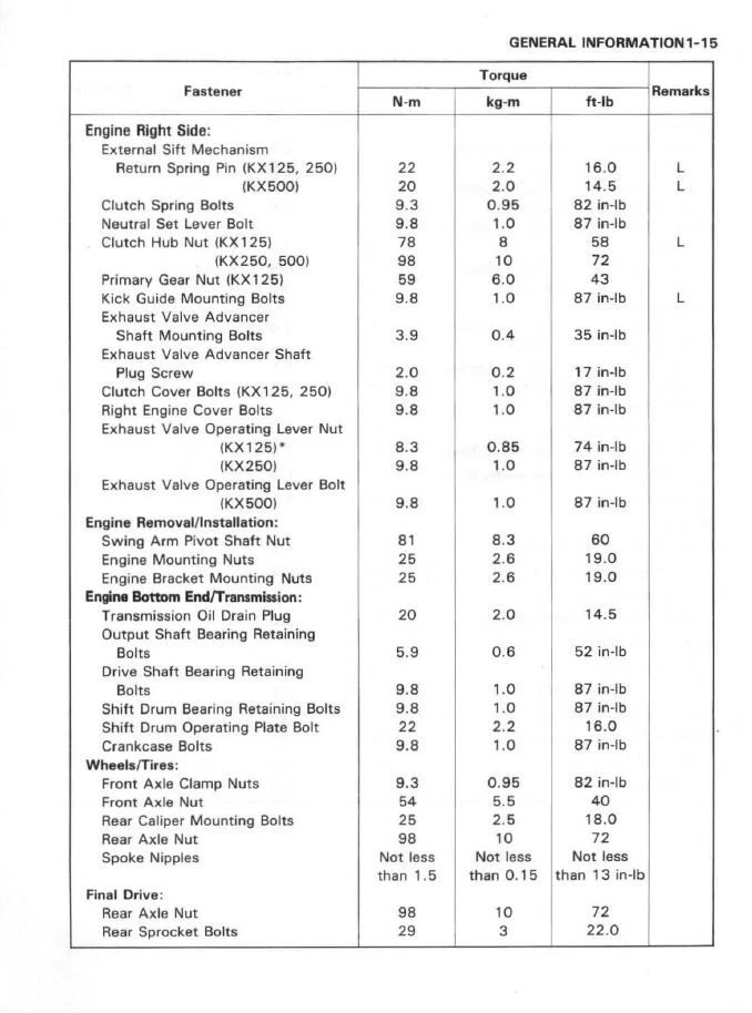 Manual de taller de reparación de servicio Kawasaki KX125 KX 125 USB 1988-2004 Foto 3 de 4