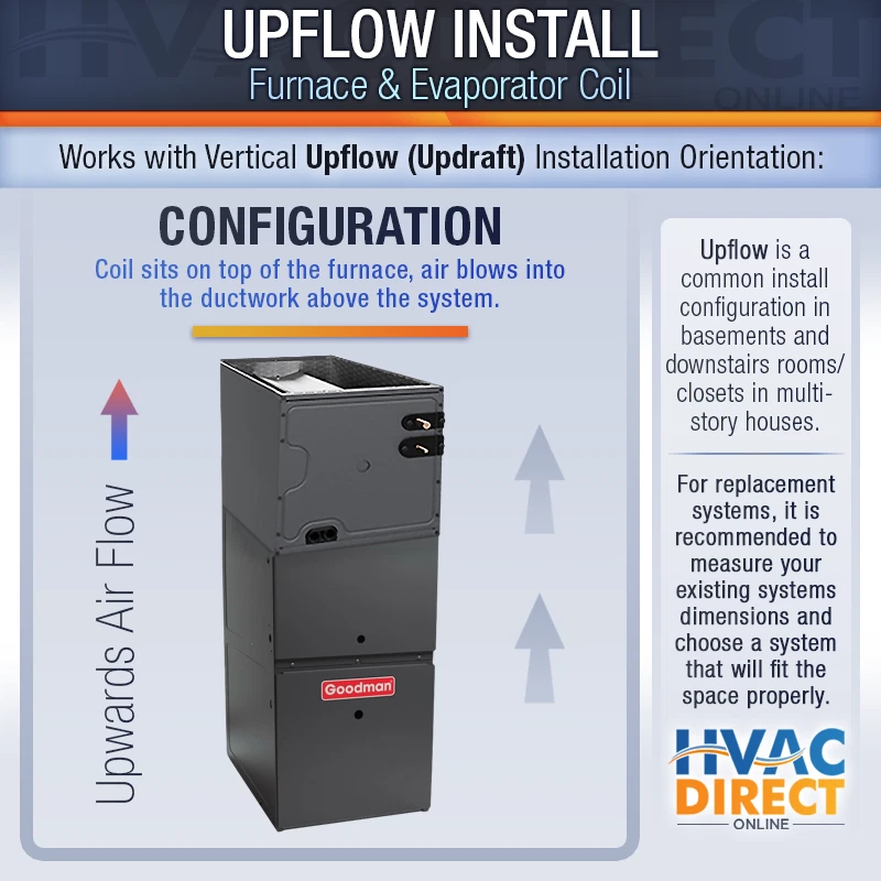 3-тонная сплит-система газовой печи Goodman 15,2 SEER2 80 КБТЕ 80% R32 AC и восходящий поток - Изображение 4 из 4