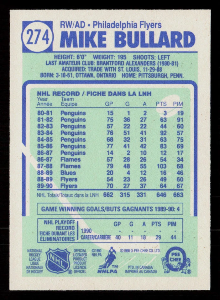 Mike Bullard 1990-91 O-Pee-Chee #274 Philadelphia Flyers - Image 2 of 2