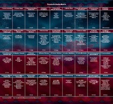 Lenormand 9x4 Legeschablone Persönlichkeits-Matrix als Zubehör zum Buch "Die Deu