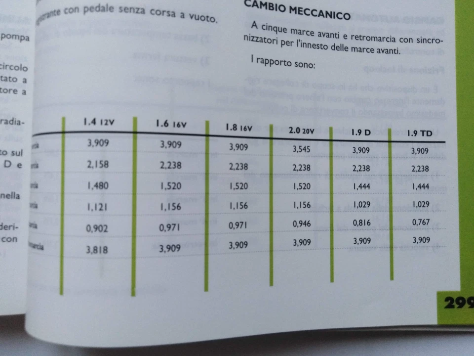 FIAT BRAVO VARIE VERSIONI  LIBRETTO USO E MANUTENZIONE ORIGINALE  04/1996  (839) - Immagine 2 di 4