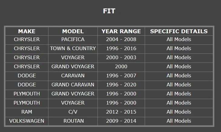 Nuevo juego de 2 eslabones de extremo de barra estabilizadora delantera aptos para Ram C/V 2012 2013 2014 2015 Foto 2 de 4