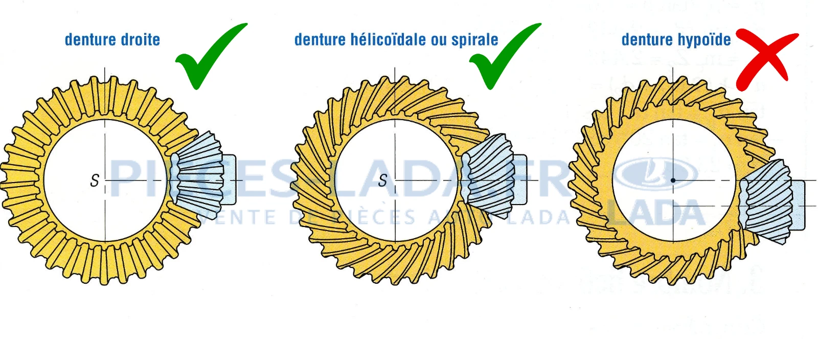 Huile de transmission 80w90 [ GL-4 ] 1L - Photo 3/3