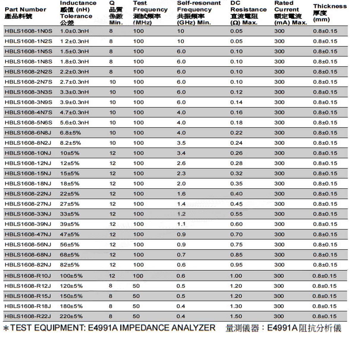 0603 SMD/SMT Ultime Novità Per Induttori RF - SMD – Italia - Foto 4