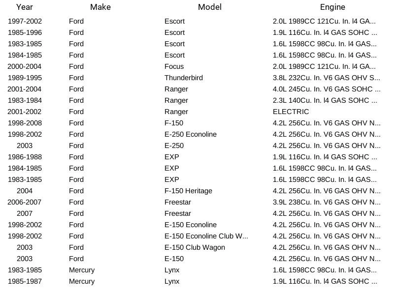 Nueva bujía Champion 9402 para vehículos Ford Mazda Mercury Saab Foto 3 de 4
