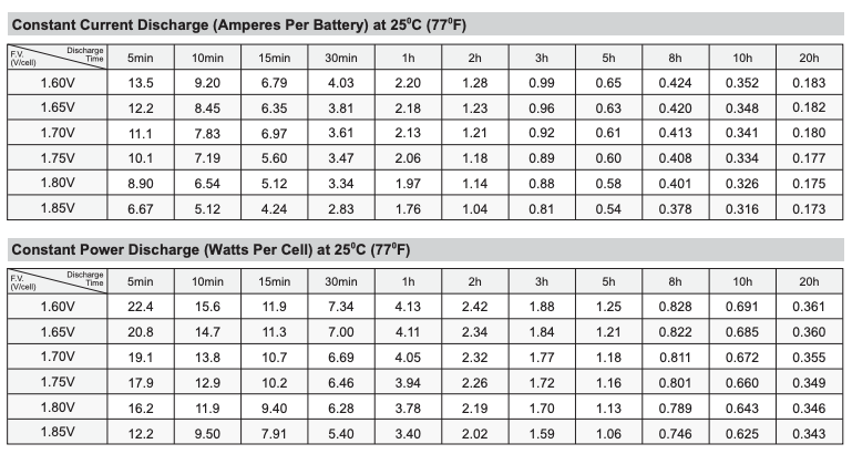 NB12-15HR National Battery SLA SigmasTek Battery Replacement