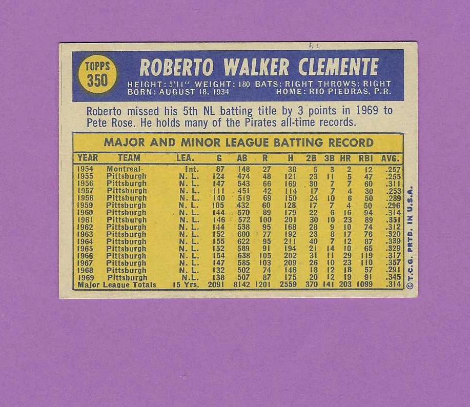 Tarjeta de béisbol 1970 Topps Pirates HOF Outfielder Roberto Clemente #350 Foto 2 de 2