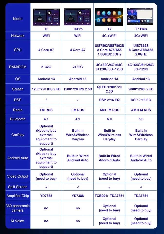 For VW Volkswagen Passat 7 B7 CC 2010-2015 Car Radio Player GPS Multimedia Video - Bild 3 von 4
