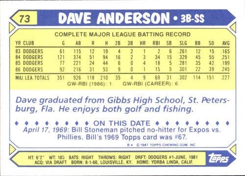 1987 Topps TIFFANY MLB Singles Choisissez vos joueurs d'équipe GLOSSY préférés #2 - #266 - Photo 162 sur 520