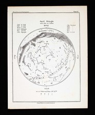 1892 Astronomy North Sky Star Map April Midnight Milky Way Polaris Planet Track