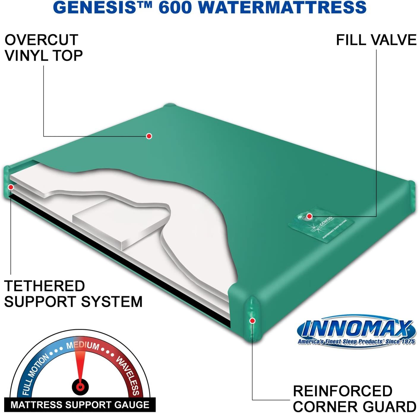 InnoMax Genesis 600 Balanced Motion Waterbed Mattress for sale online