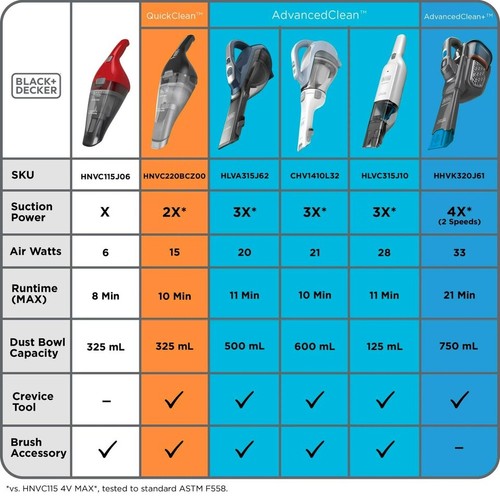 Black And Decker Geüpgraded Filter Compatibel Met Dustbuster