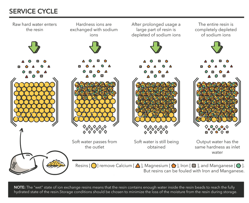 Water Filters for Breville Dual Boiler BES920 Batch 1800&Earlier Coffee