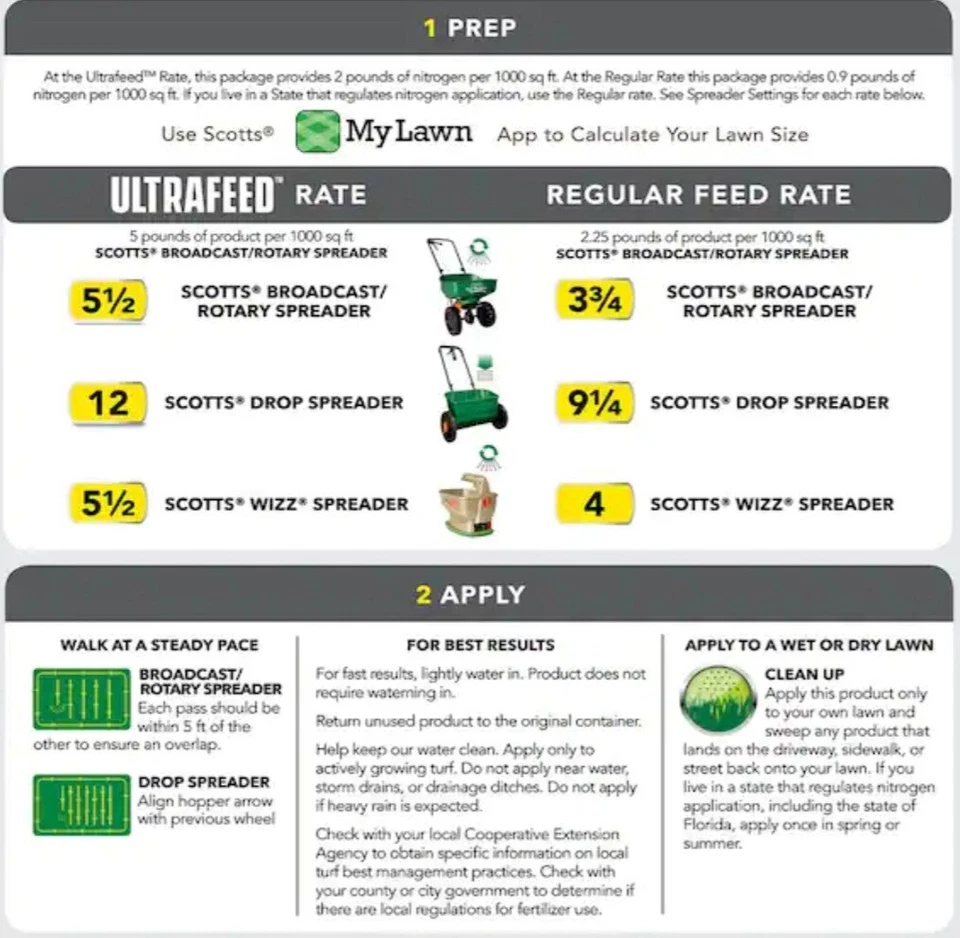 Cubiertas Ultrafeed para constructores de césped de 20 libras hasta 8.889 cuadrados Fertilizante de larga duración para pies Foto 3 de 3