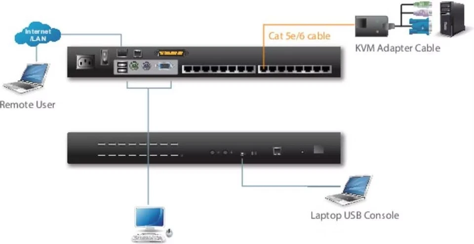 ATEN ALTUSEN KH1516Ai 16 Port KVM over IP Cat5e/6 KH1516AI-AX-G - Bild 4 von 4