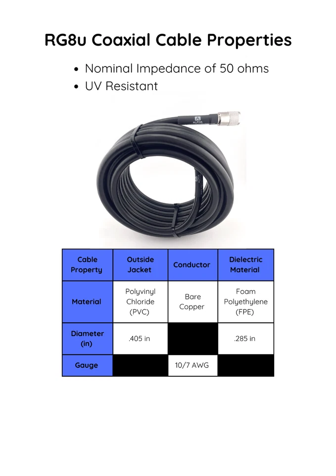 ALPHA - 75ft RG8u RG8 Coax Cable with AMPHENOL PL259s attached - Image 3 of 4