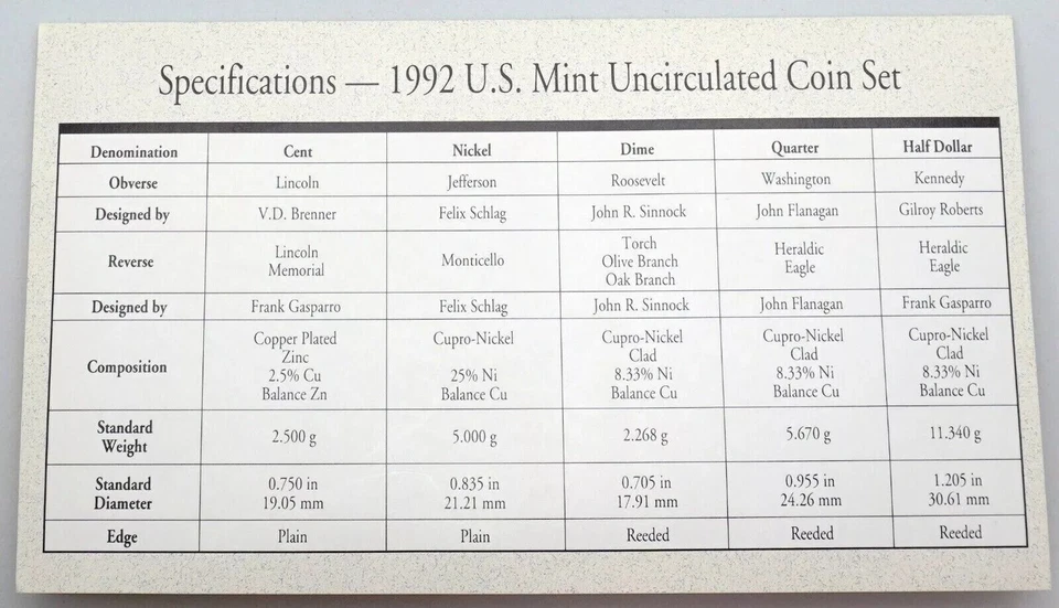 1992 P&D Mint Set Brilliant Uncirculated US with Envelope & COA (10 Coin Set) - Image 3 of 4