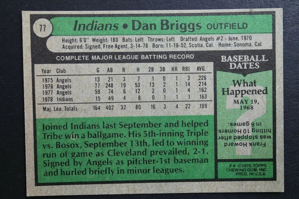 Dan Briggs Cleveland Indians Signed 1979 Topps #77 Autographed Baseball Card - Image 2 of 4