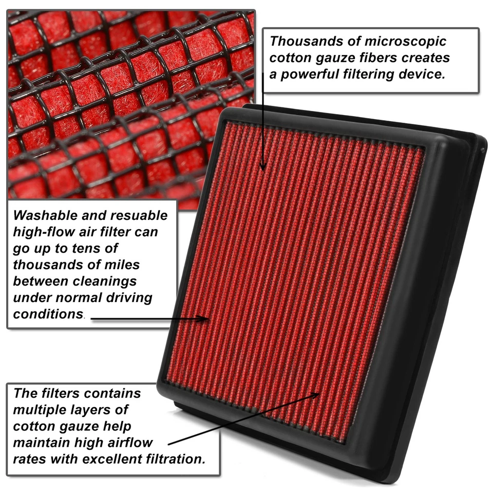 FOR 2019-2020 FORD RANGER RED WASHABLE HIGH FLOW ENGINE DROP-IN AIR FILTER PANEL - Image 4 of 4