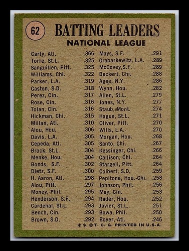 1971 Topps Baseball Cards 1-263 - You Pick - aaalvins - Picture 39 of 193