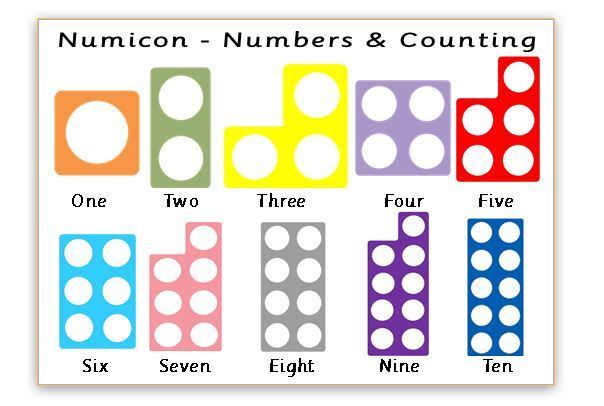 Image result for numicon