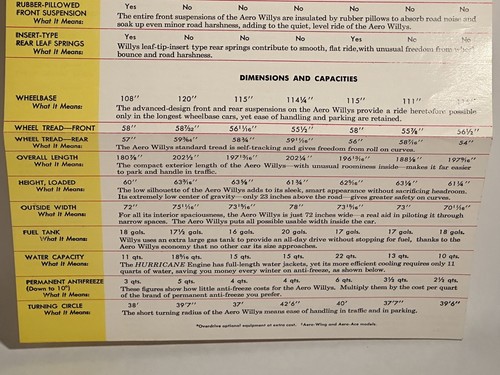 1952 Willys Original Comparison Car Brochure Catalog - Aero-Ace Aero-Wing - Picture 6 of 6