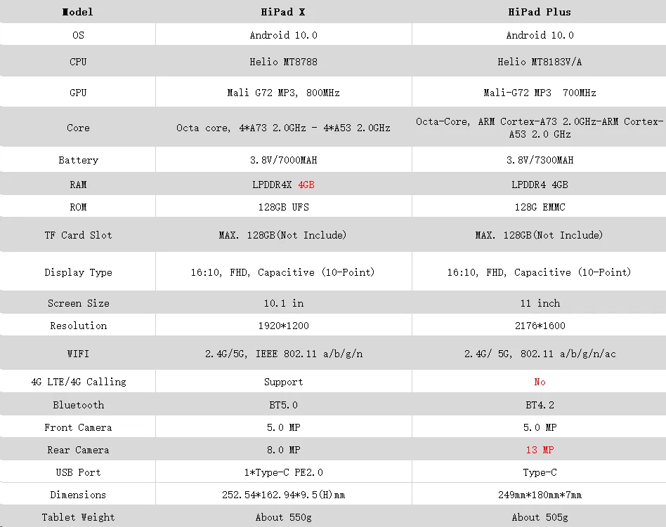 CHUWI HiPad X/Plus Tablet/Laptop 2 in 1 Android 11 PC MTK Octa Core 6/8+128GB PC - Image 2 of 4