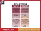 NEW (LAMINATED) TYPES OF WRITING (61X91CM) Educational CHART PICTURE PRINT