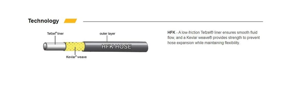 Jagwire - Kit de manguera de freno de disco hidráulico profesional | para bicicletas de carretera, grava, MTN | R... Foto 3 de 3