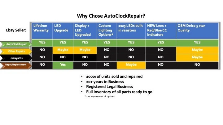 OEM 97-04 C5 Corvette Climate Control Incandescent Bulbs CJ2 no Repro NO LEDs - Image 3 of 4